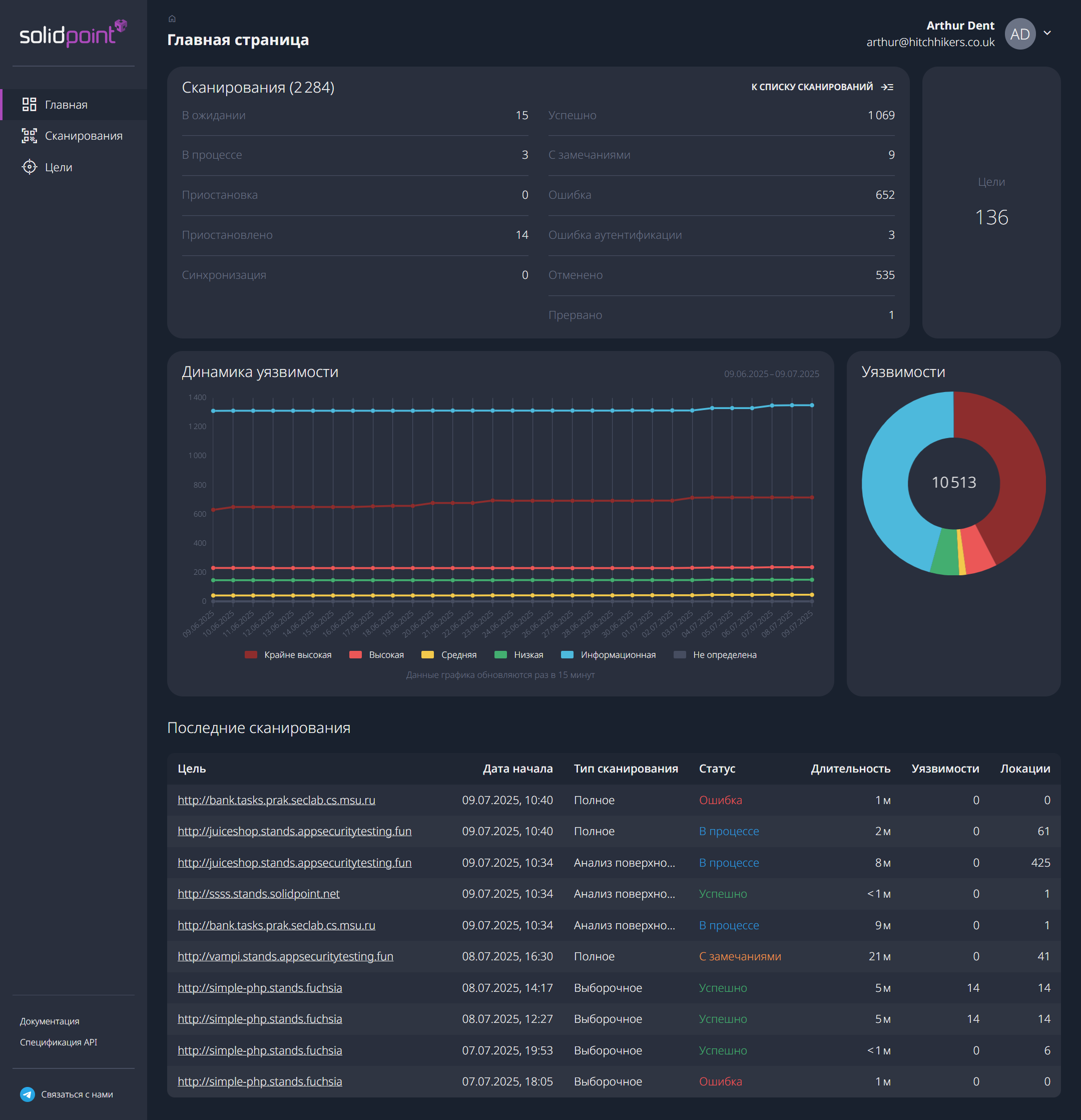 Панель управления SolidPoint. Главная страница с добавленными сканированиями